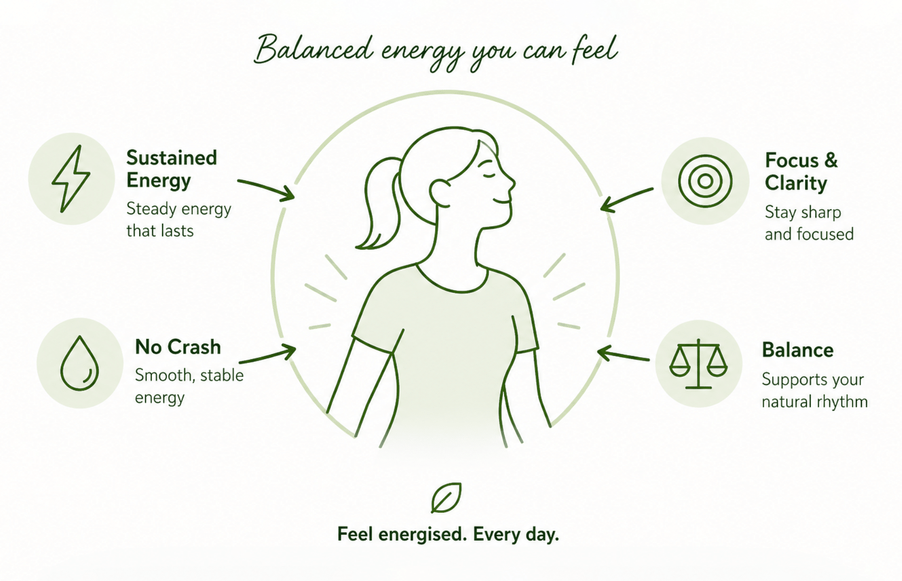 Now Energy mechanism image