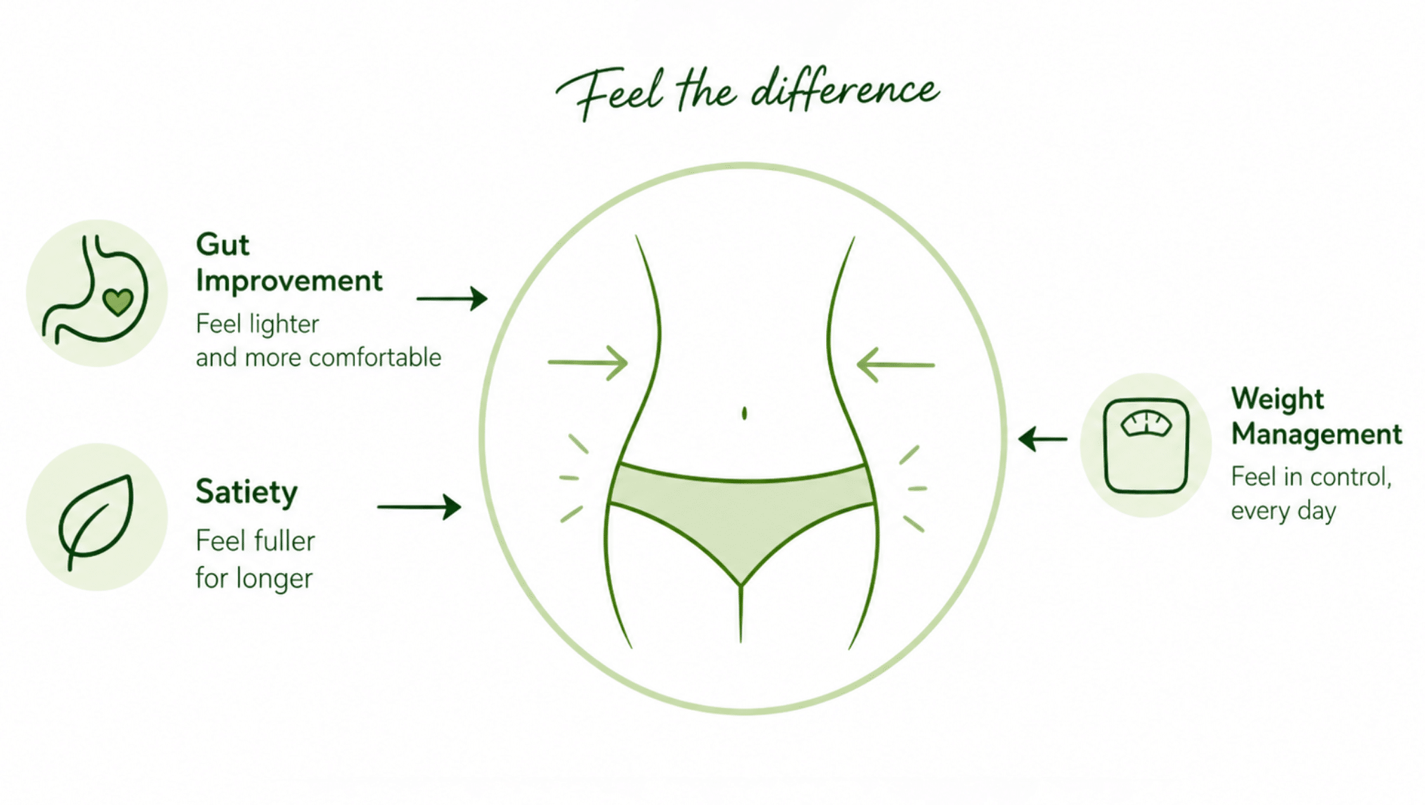 Now Weight mechanism image